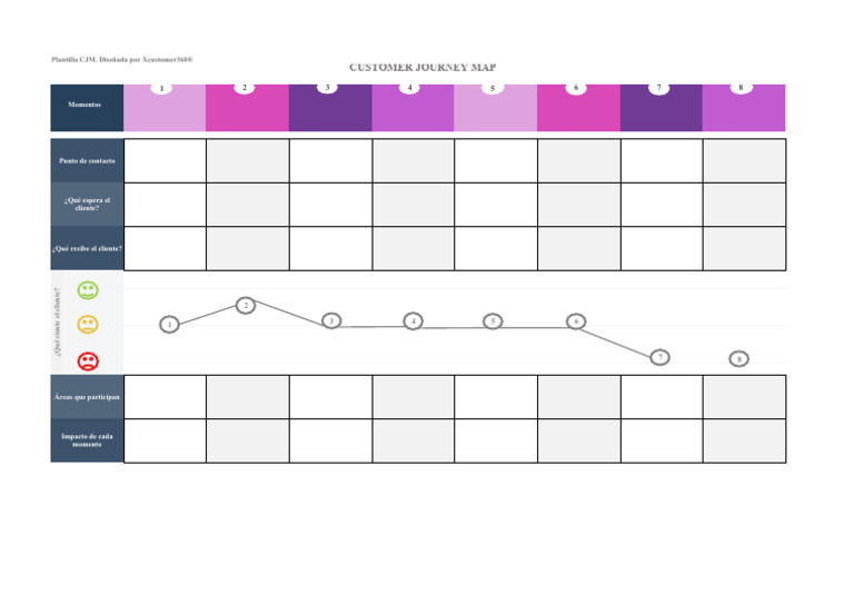 Plantilla Journey Map | PDF