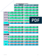 Production Sales September 2023