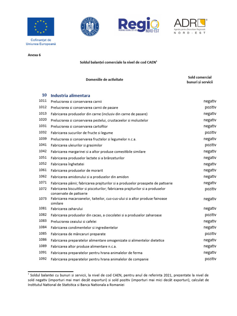 Anexa 6 - Soldul Balantei Comerciale La Nivel de Cod CAEN | PDF
