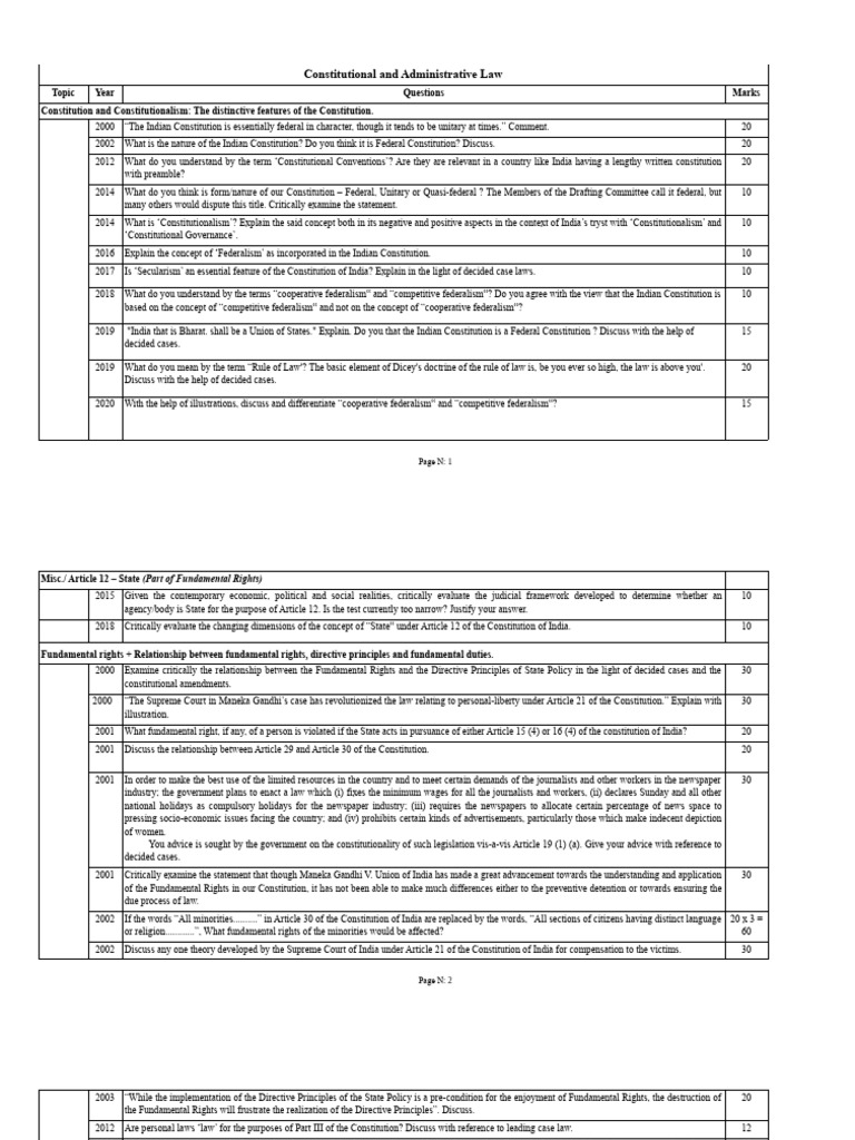 Landmark Judgments in Constitutional Law | PDF | Supreme Court Of India ...