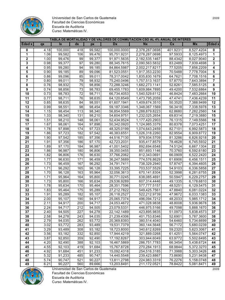 Tabla de Mortalidad | PDF