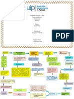 Algoritmo Aterosclerosis