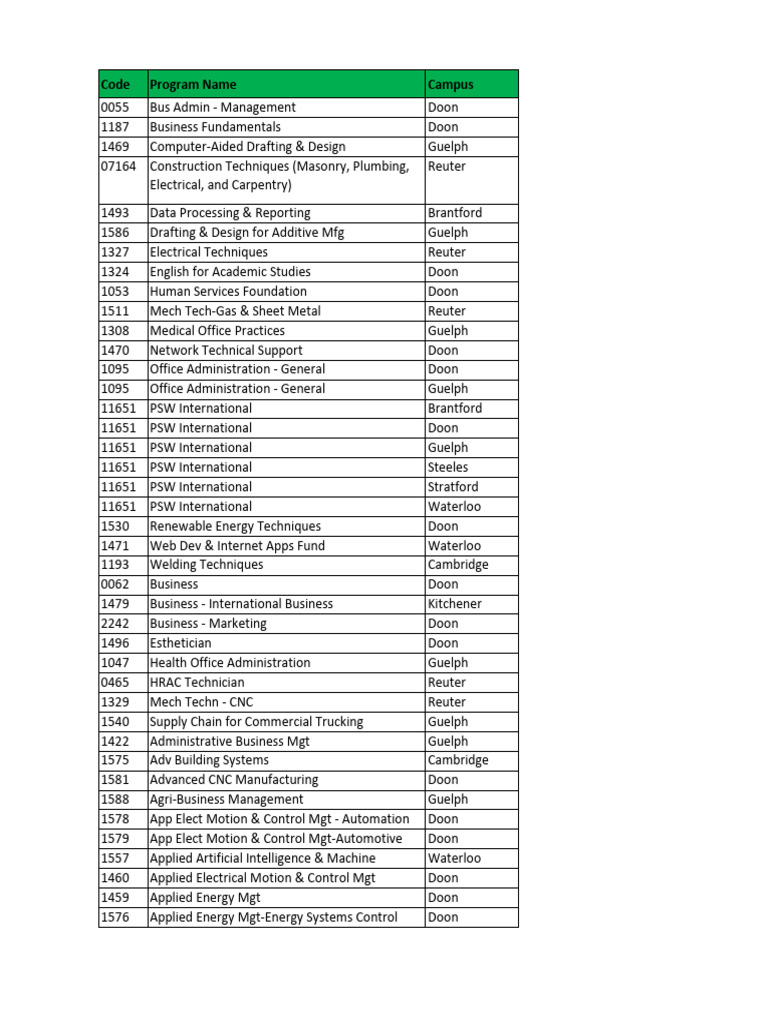 Program Offerings by Campus and Course | PDF