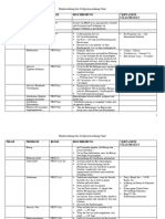FRCP Diagramm
