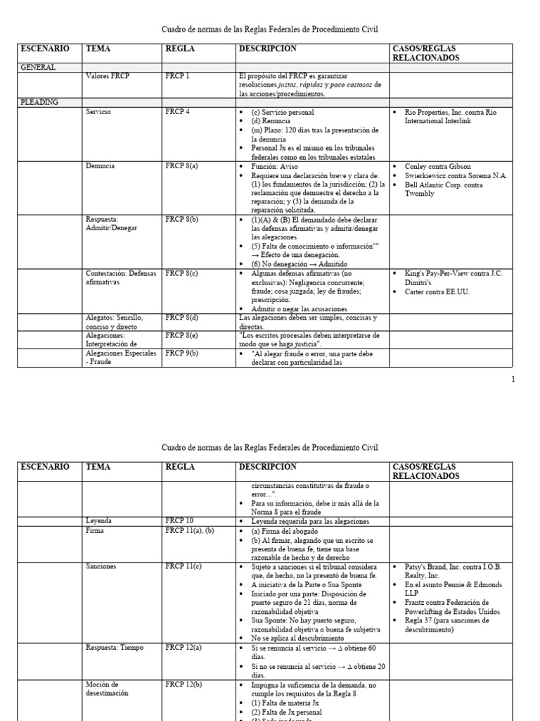 Gr fico de frcp pdf sentencia ley demanda judicial