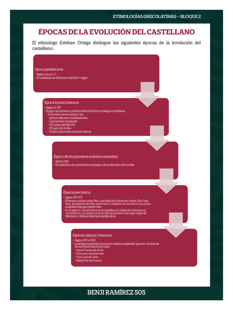 ÉPOCAS DE LA EVOLUCIÓN DEL CASTELLANO PDF