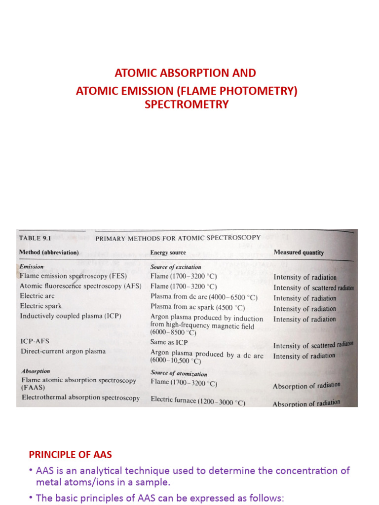 Atomic Absorption and Atomic Emission (Flame Photometry) Spectrometry