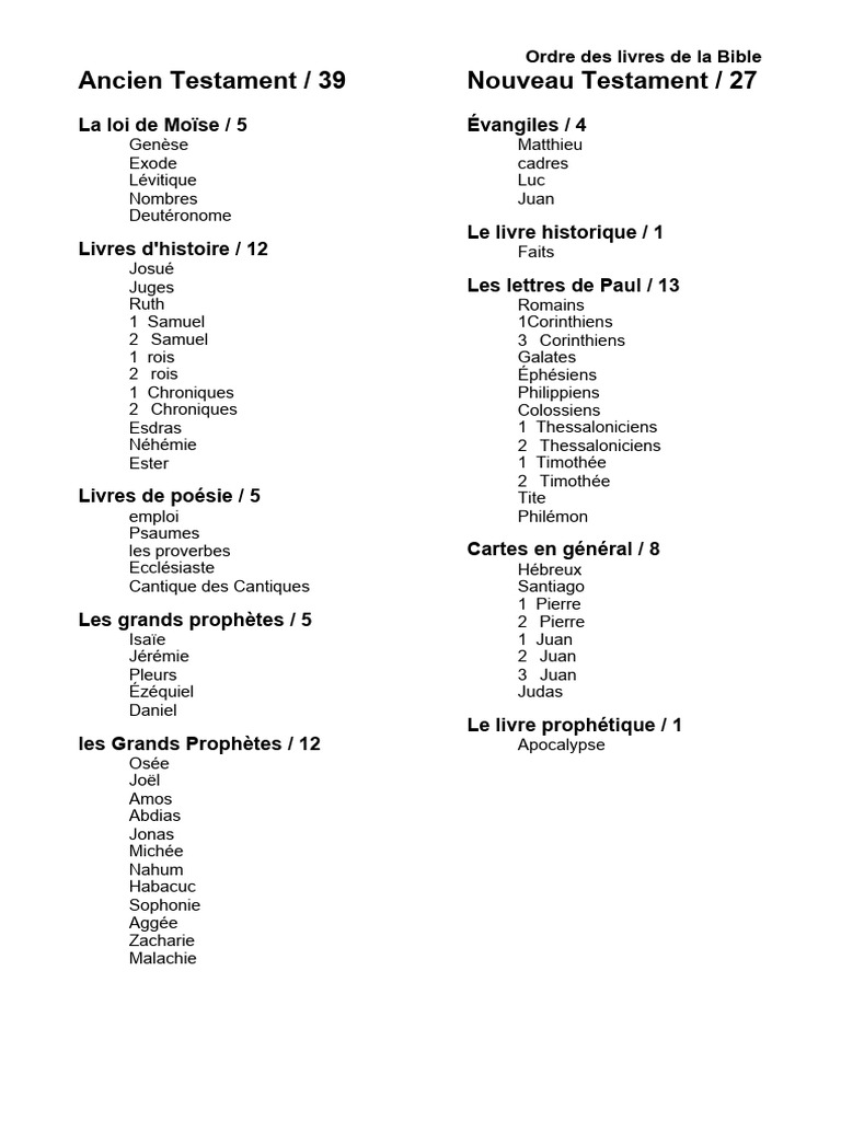 Ordre Des Livres de La Bible PDF