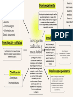 Brainstorming Mapa Mental Esquema Con Flechas Minimalista Moderno Beige y Amarillo Neón