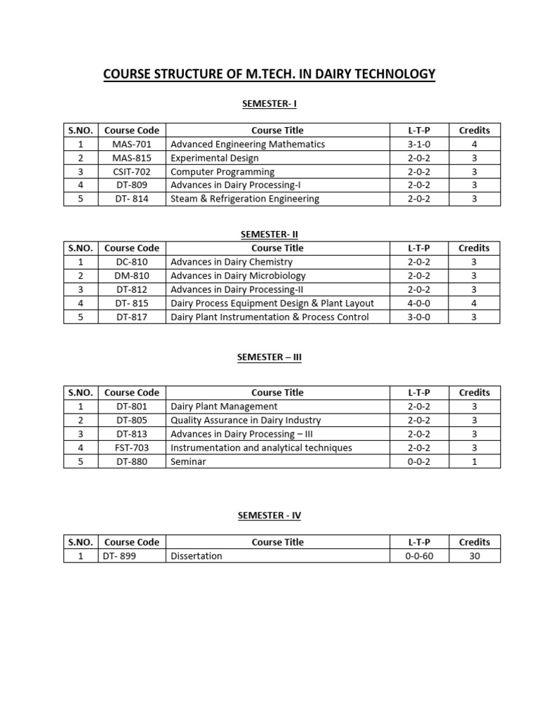 Course Structure of M.Tech. in Dairy Technology SemesterI S.NO