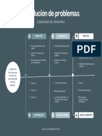 Gráfico Diagrama de Ishikawa Espina Pescado Profesional y Corporativo Azul Blanco