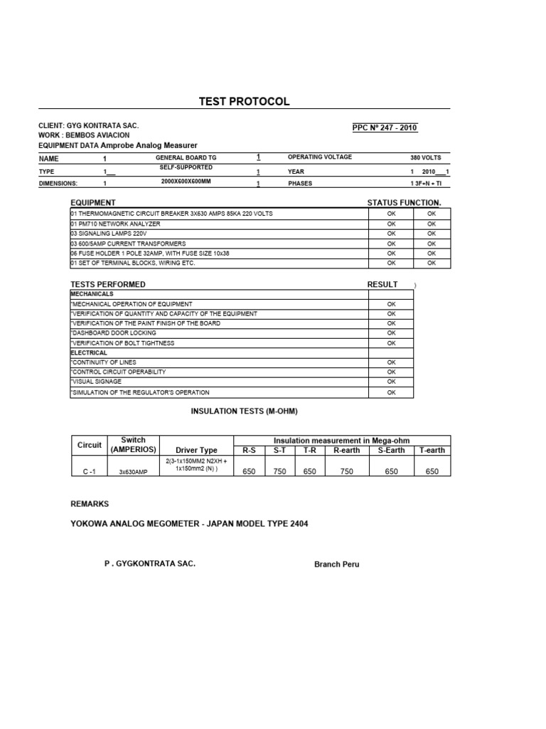 Electrical Panel Testing Protocol PDF Fuse (Electrical