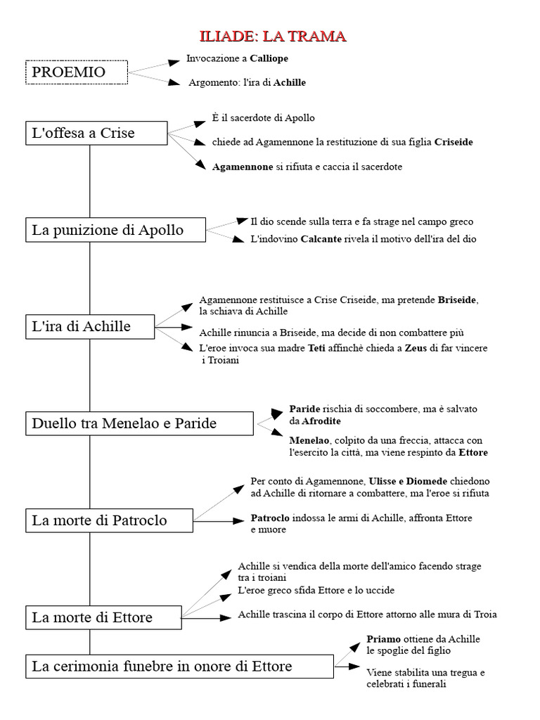 letteratura-mappa-iliade-pdf
