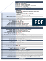 Ratio Analysis Formula Guide