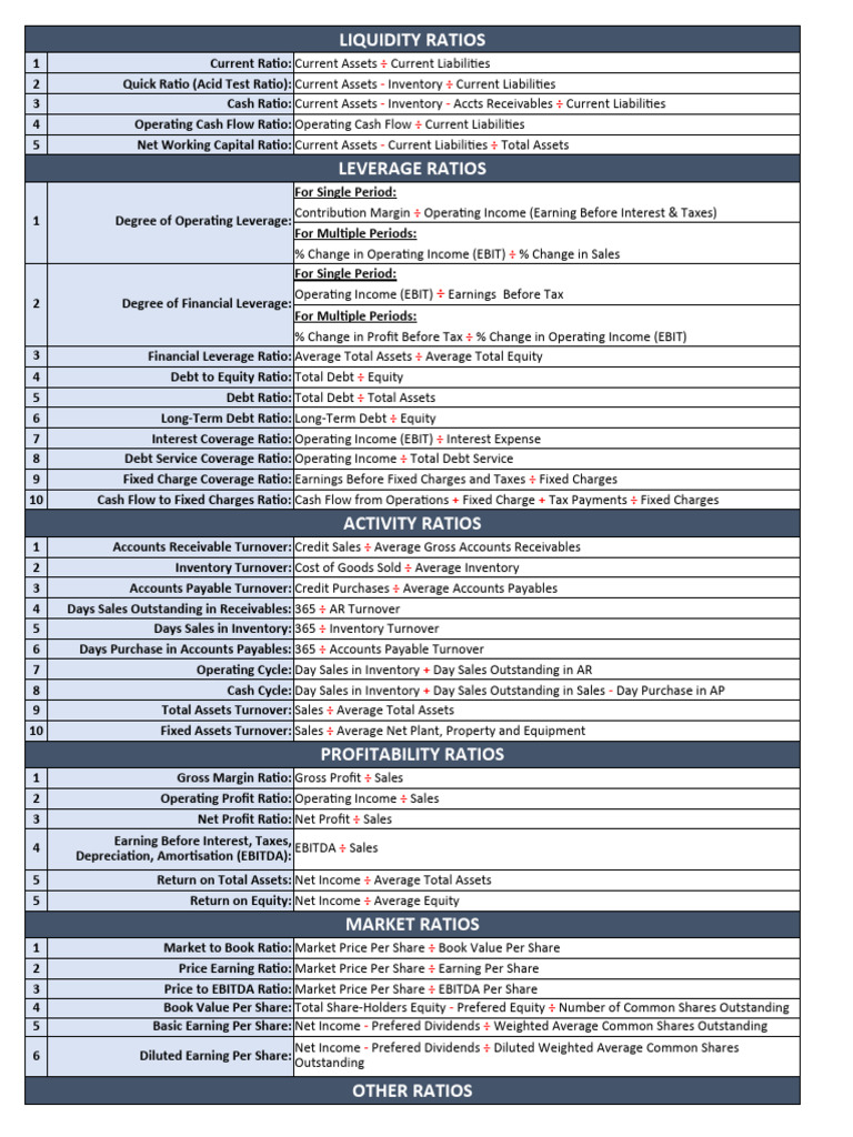 Comprehensive Ratio Analysis Guide | PDF | Dividend | Revenue