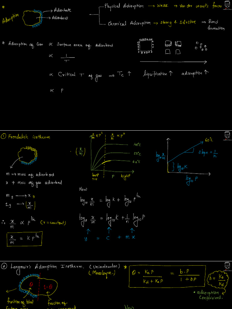 Surface Chemistry Pdf