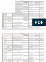 Funcionamiento Defensivo de McWilliams - Tabla de Beier