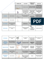 Tableau Des Organites de Biologie