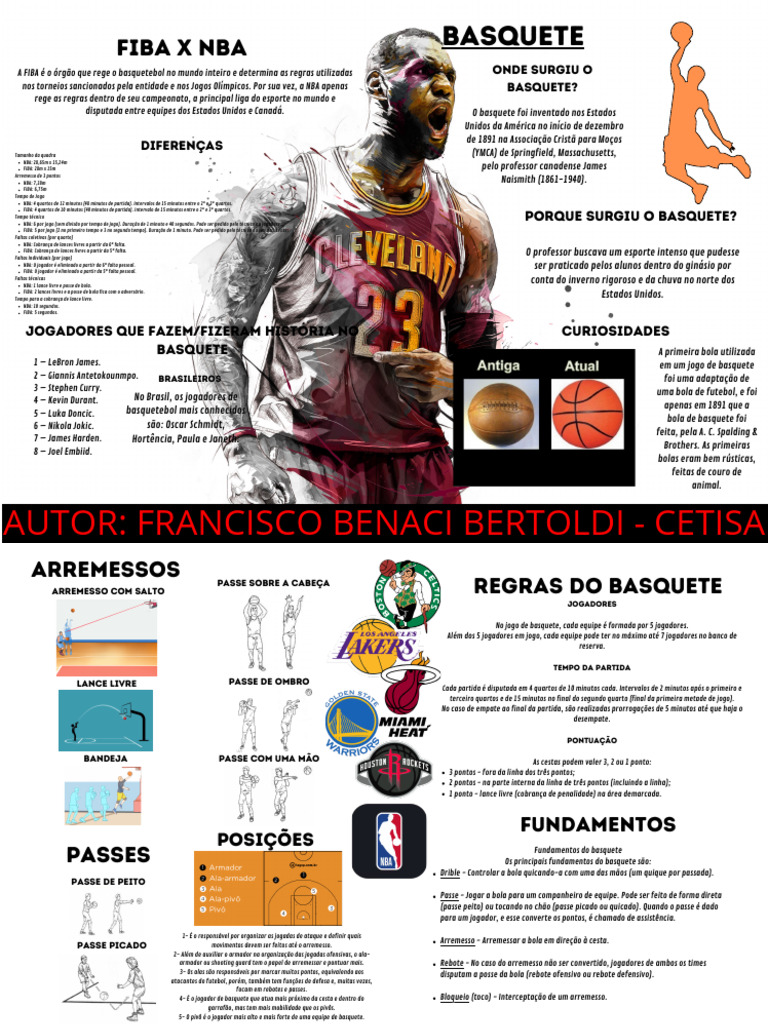 Resultados Jogos de Apresentação de Basquetebol da Física