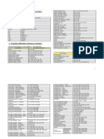 Lista de Substituições