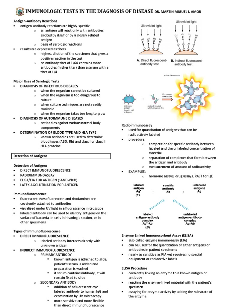 Indirect Fluorescent Antibody Test Overview | PDF | Elisa | Immunoassay