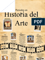 Periodos en La Historia Del Arte