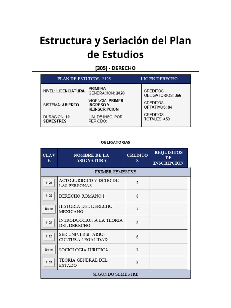 Estructura y Seriación Del Plan de Estudios | PDF | Ley Pública ...