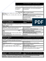 Cartes Médicaments AEMT