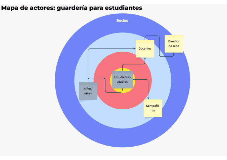Que Es Un Mapa De Actores