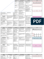 Herzrhythmusstörungen-Diagramm Med-Surg NUR4