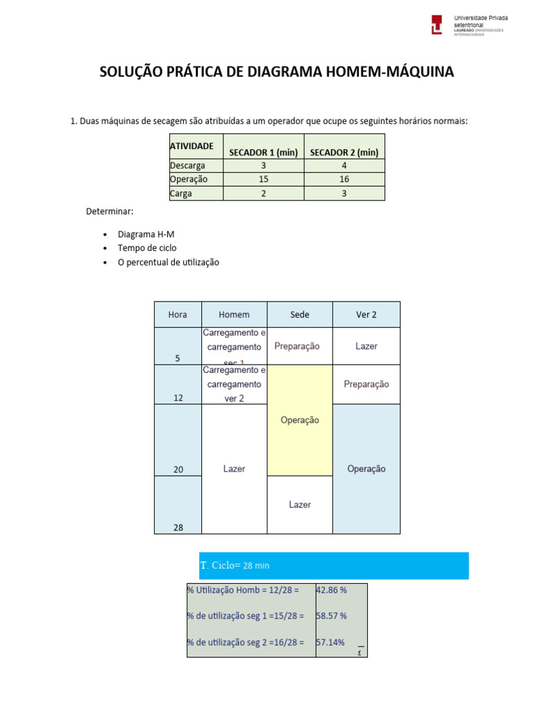 Diagrama Homem-Máquina e Utilização Eficiente | PDF | Máquinas ...