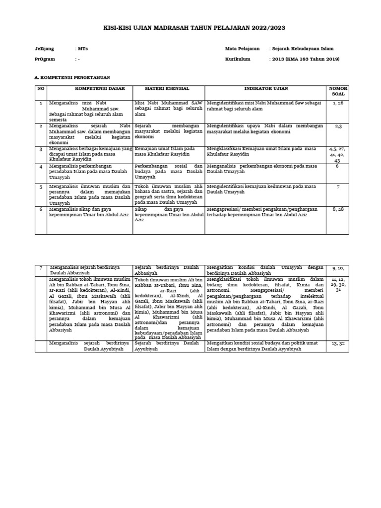 Kisi Kisi Ski Am Mts Tp 2022 2023 Pdf