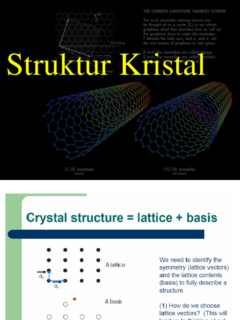 (update) Pertemuan_2_Struktur_Kristal | PDF | Crystal Structure | Hard ...
