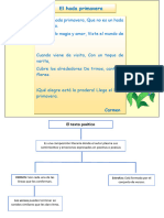 El Hada Primavera: El Texto Poético