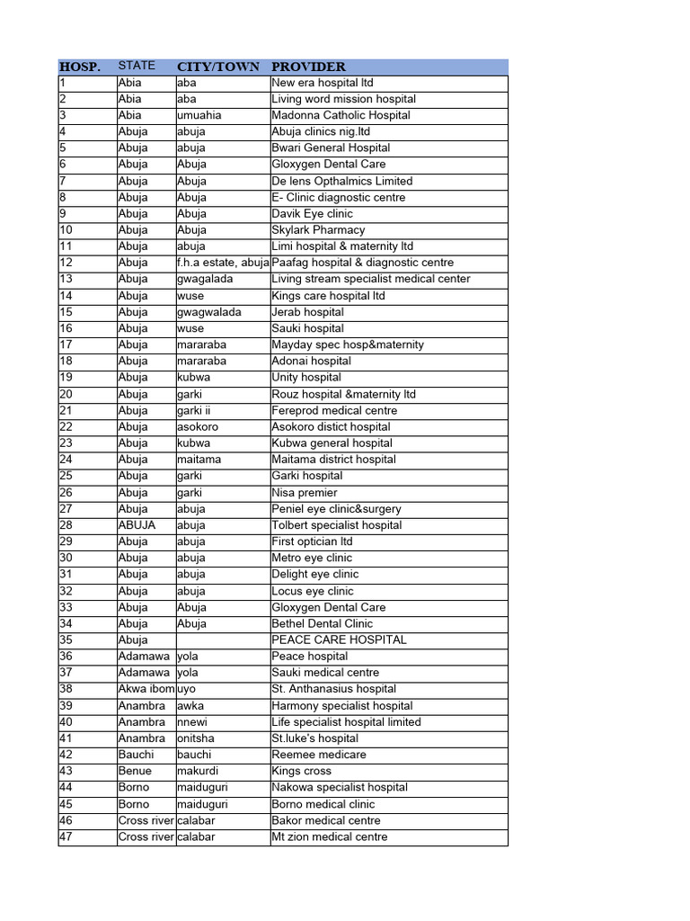 Nonsuch Medicare Limited Hospital List | PDF | Hospital | Health Care