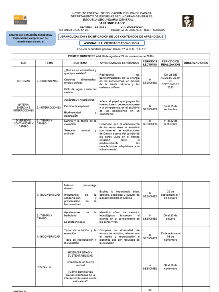 dosificacion-de-contenidos-pdf-biolog-a-celular-biodiversidad