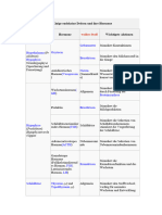 Einige Endokrine Drüsen Und Ihre Hormone