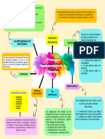 Mapa Mental de Principios Fundamentales de La Bioetica