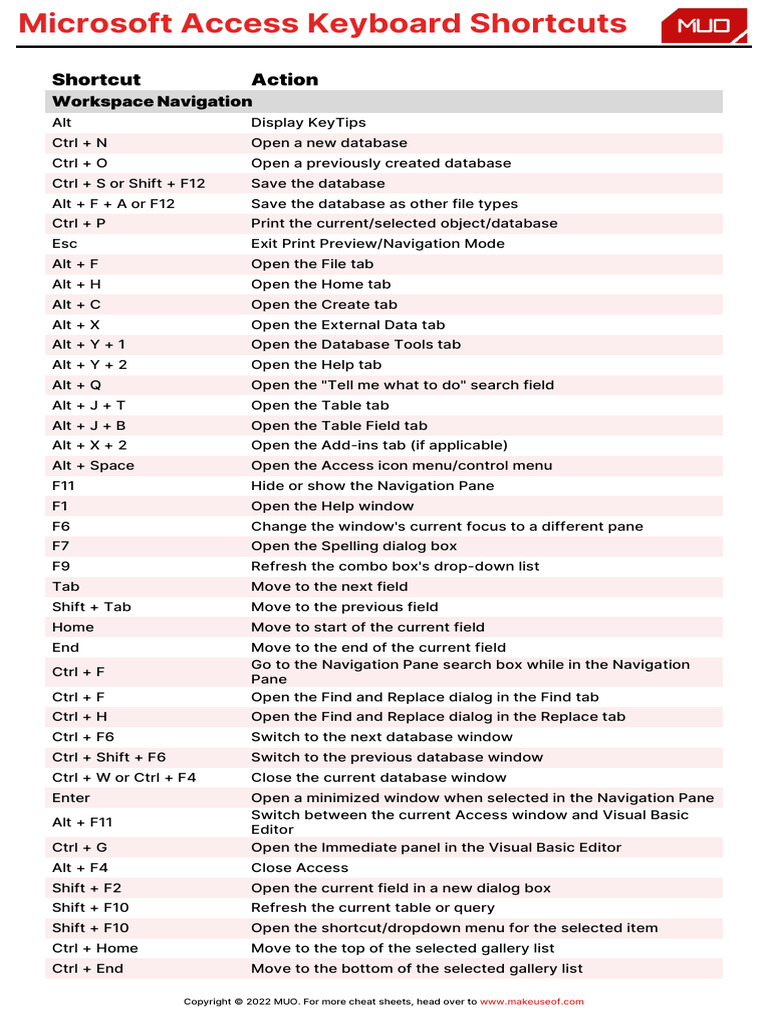 80+ Microsoft Access Keyboard Shortcuts to Improve Your Productivity ...