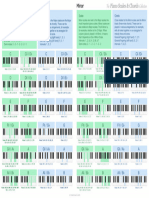 Poster Major Minor Scales Chords