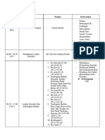 Rundown Acara Puncak