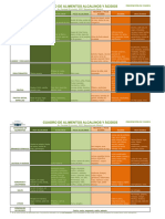 Alimentos Alcalinos Sanos