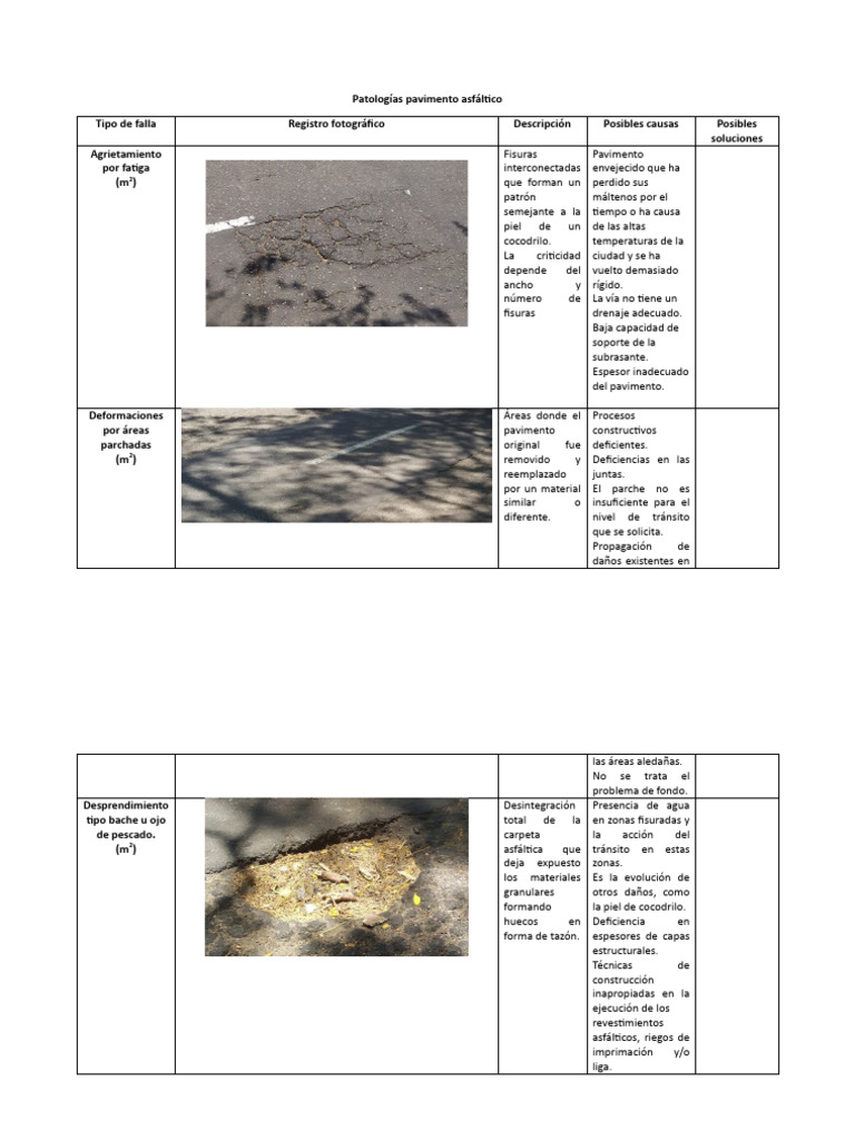 Patologías pavimento asfáltico y de concreto | PDF | Hormigón