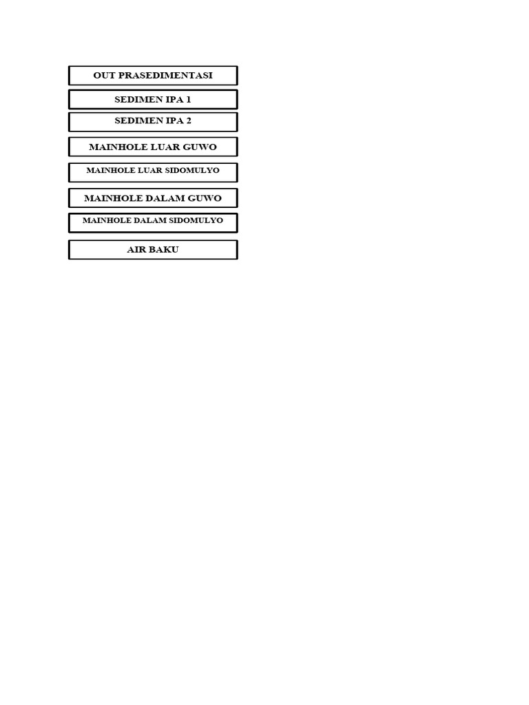 Label Botol Plastik | PDF