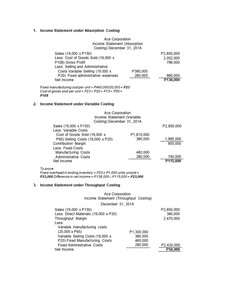 Income Statement Under Absorption Costing | PDF | Cost Of Goods Sold ...