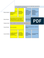 Matriz Arbol de Problemas - Modelo