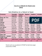 Datos Estadísticos de La Población de Panamá Censo