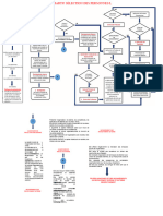 Organigramme de Sélection Du Personnel