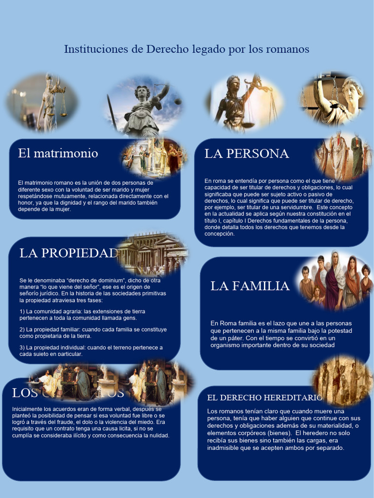 Infografia de Historia Del Derecho Semana 4 | PDF | Derechos | Familia