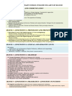 Secondary English Opposition - Topics Sorted in Blocks